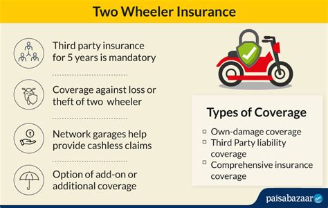 motorcycle insurance for two wheelers.